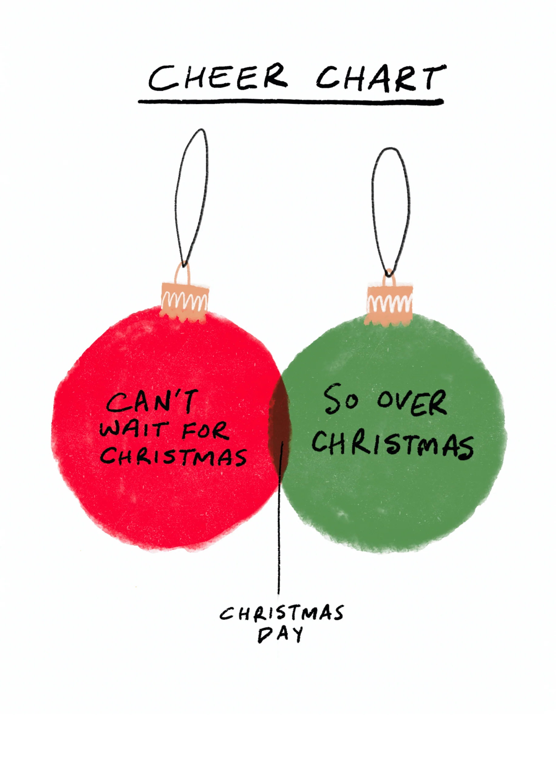 Personalised Christmas Cheer And Baubles Card