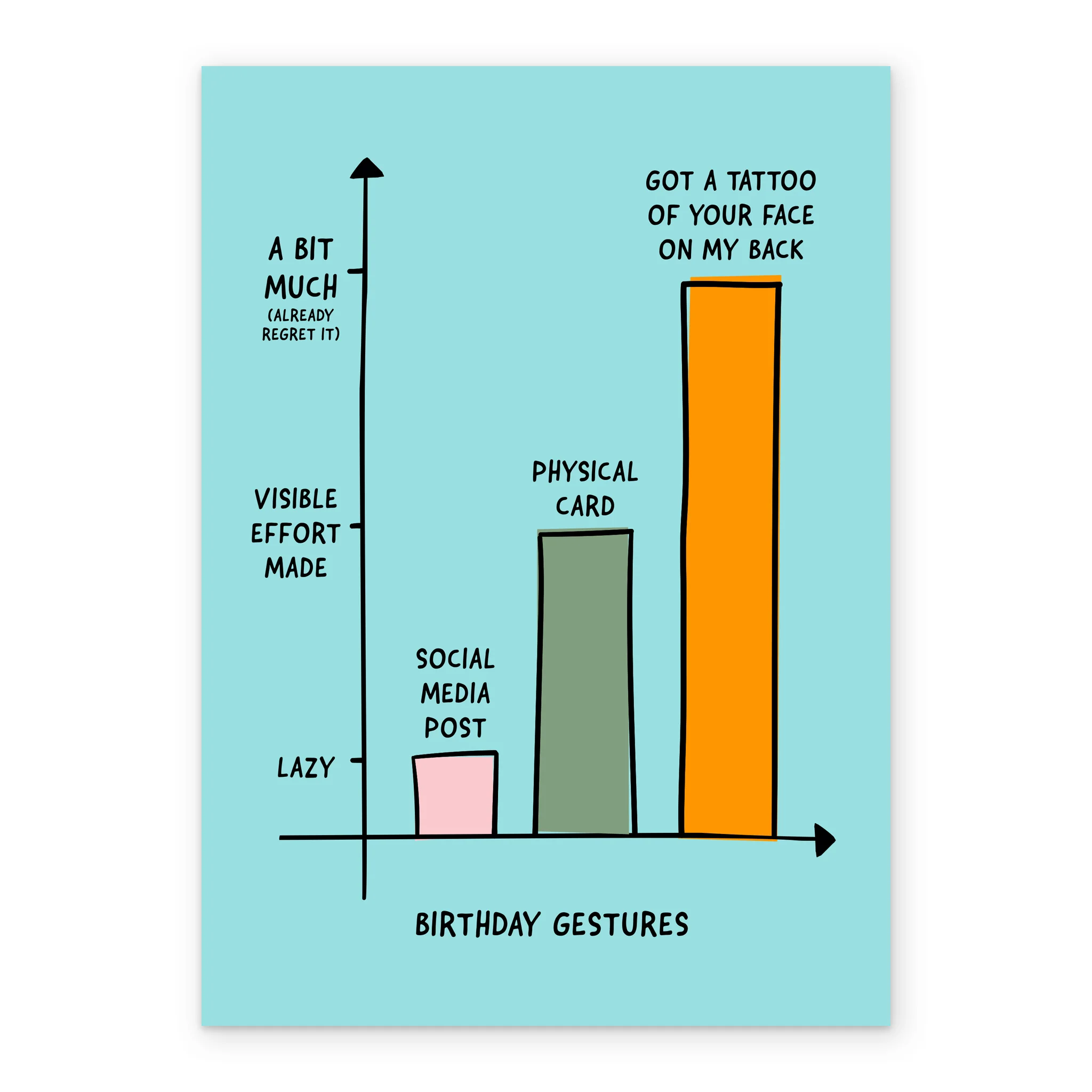 Personalised Funny Graphs Birthday Card - Image 2