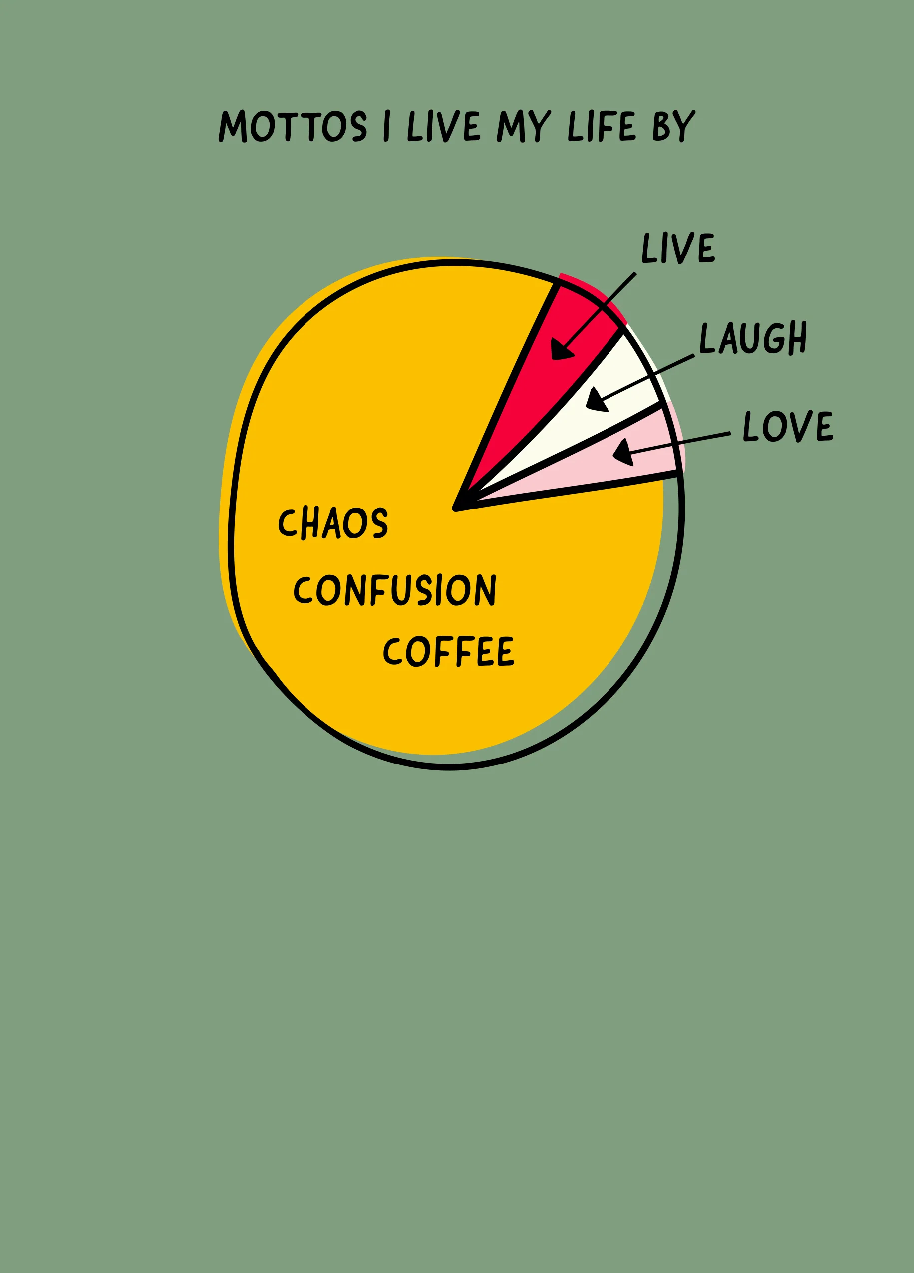 Personalised Funny Pie Chart Card