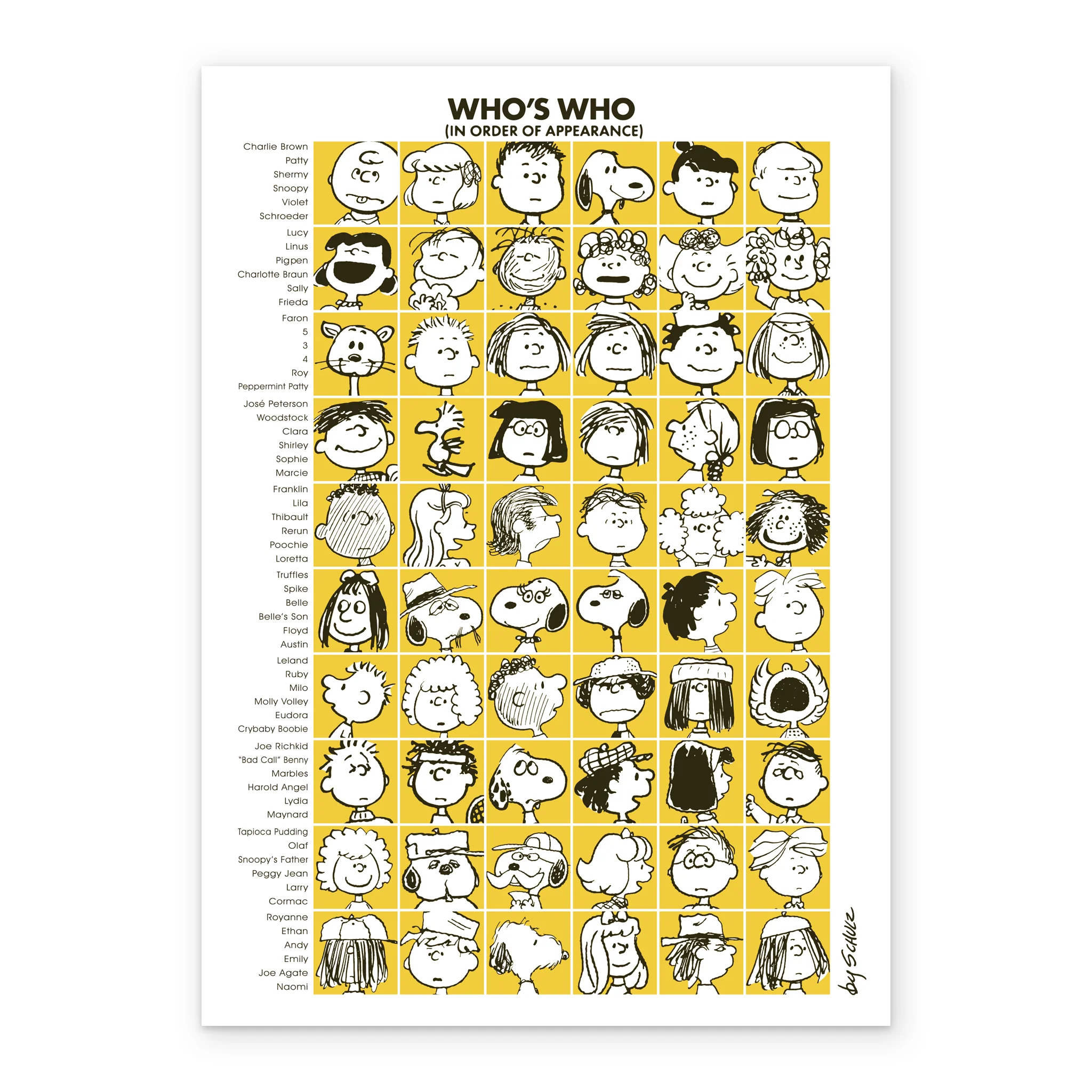 Personalised PEANUTS™ 'Who's Who' Birthday Card - Image 2