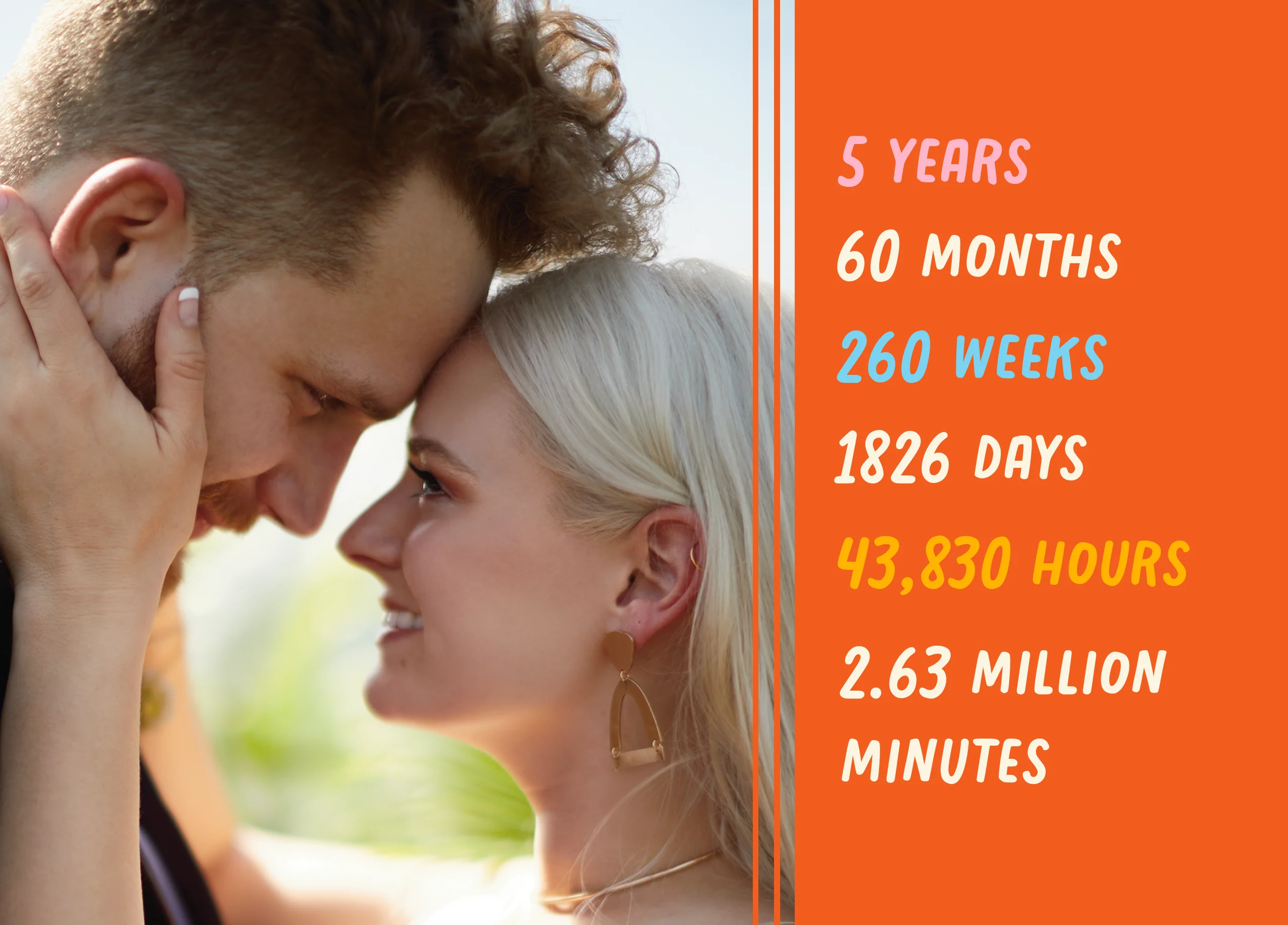 Personalised Photo Upload & Editable Time Together Anniversary Card